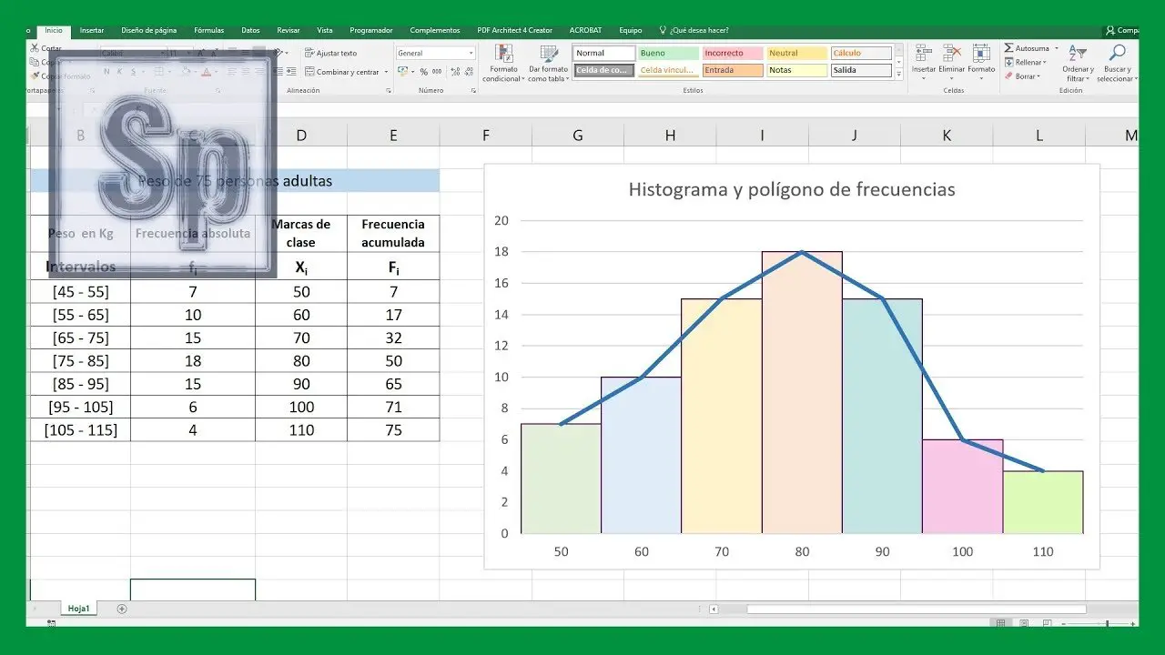 Excel – Histograma y polígono de frecuencias en Excel.